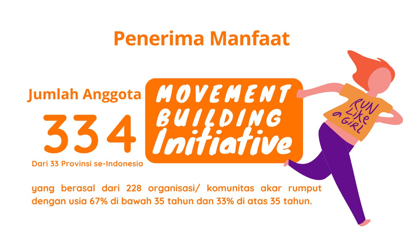 Penerima Manfaat - Jumlah Anggota 334, Movement Building Initiative